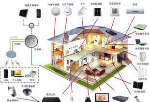 迅準(zhǔn)科技Zigbee模塊在物聯(lián)網(wǎng)IoT領(lǐng)域的技術(shù)開發(fā)與應(yīng)用